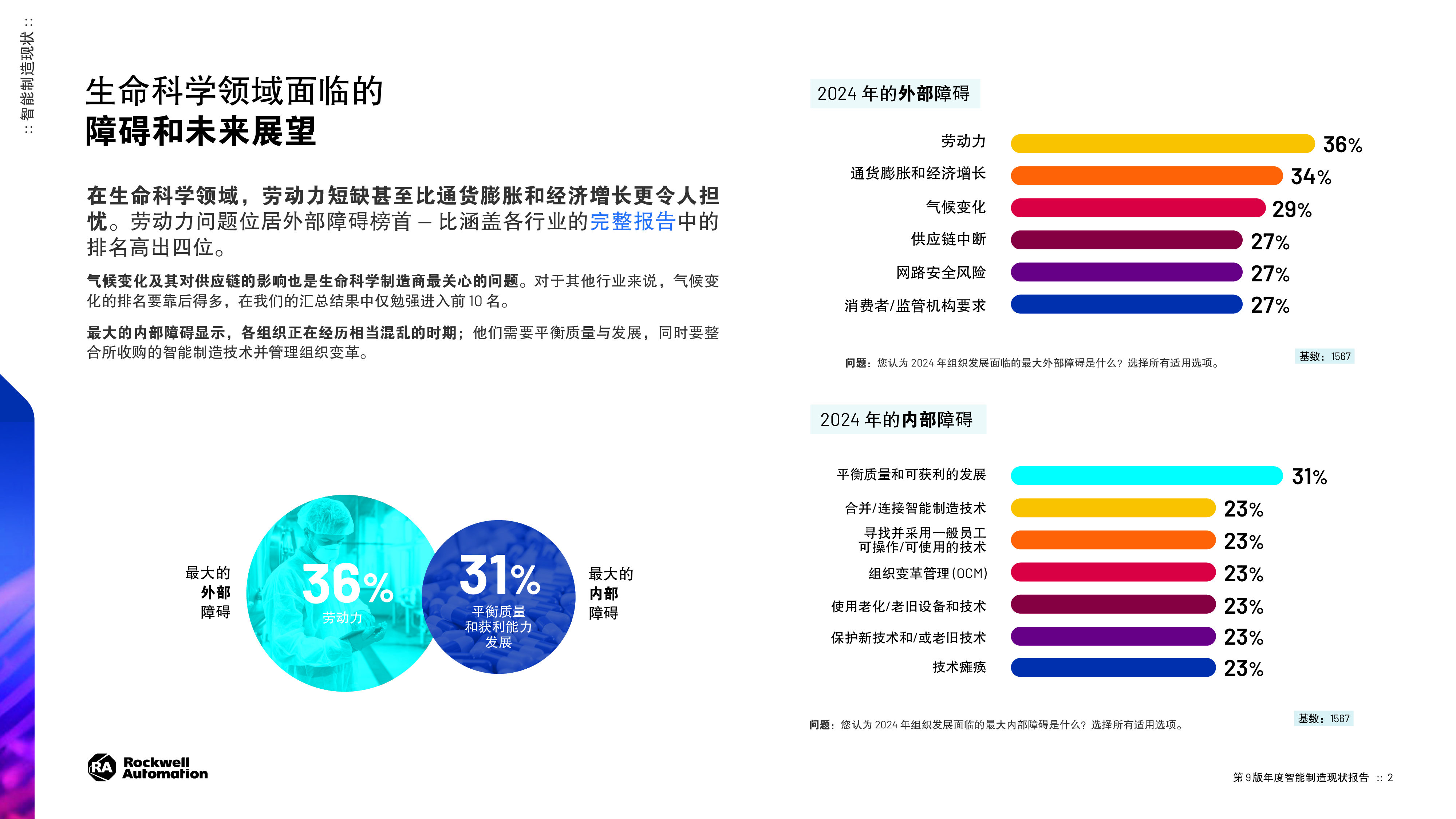 罗克韦尔自动化2024年智能制造现状报告生命科学版11页